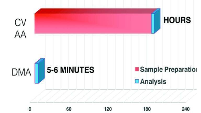 Reliable Procedure to Measure the Total Mercury Content in ﬁsh Tissues
